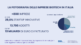 Imprese biotech in Italia_ card 1