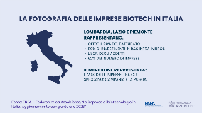 Imprese biotech in Italia_ card 2