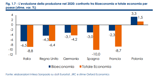 evoluzione produzione 2020