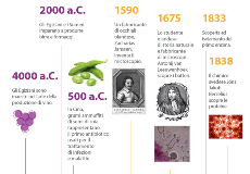 storia delle biotecnologie