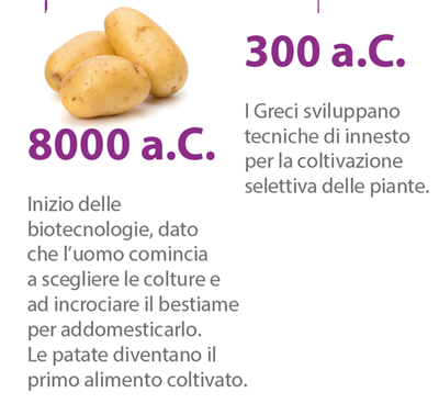 storia delle biotecnologie storia delle biotecnologie