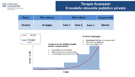 terapie avanzate
