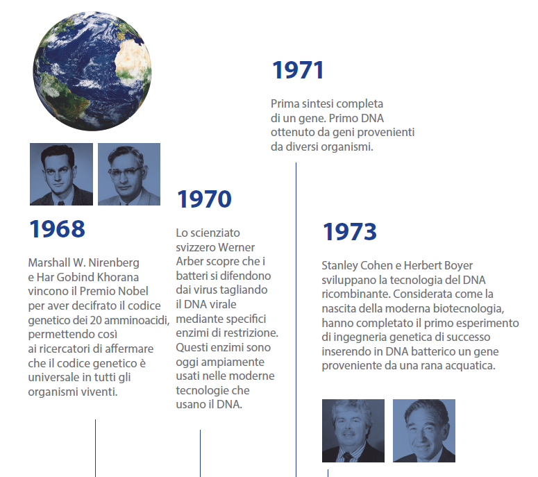 storia delle biotecnologie