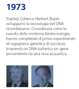 storia delle biotecnologie
