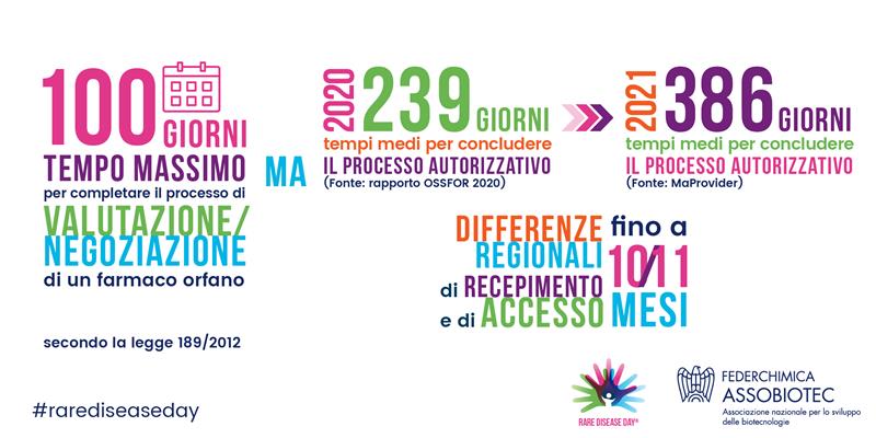 giornata malattie rare - accesso ai farmaci orfani giornata malattie rare - accesso ai farmaci orfani