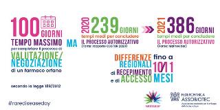 giornata malattie rare - accesso ai farmaci orfani