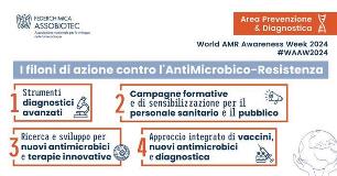 ANTIMICROBICO RESISTENZA