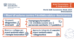 ANTIMICROBICO RESISTENZA