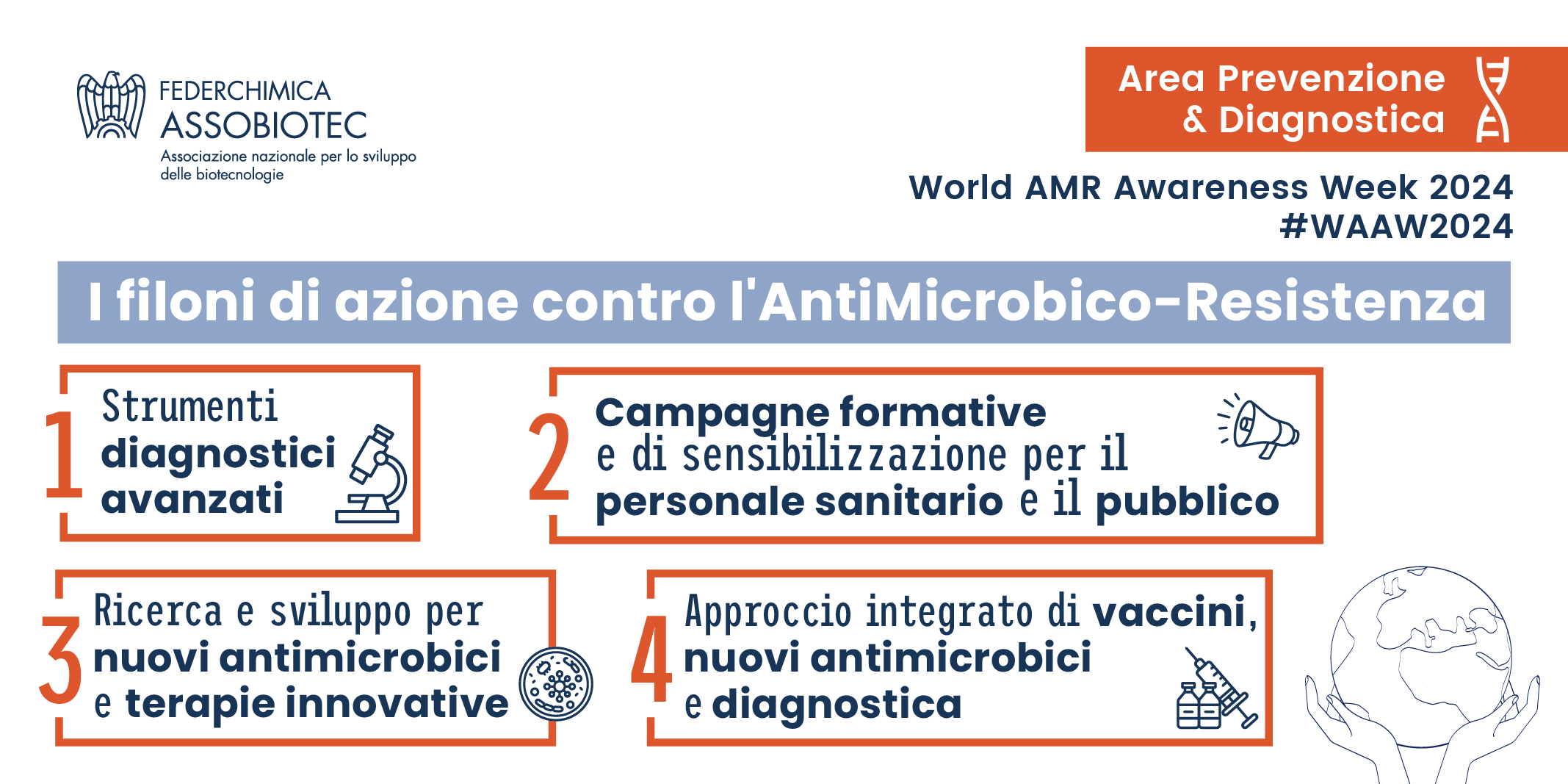 ANTIMICROBICO RESISTENZA
