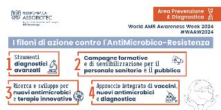 ANTIMICROBICO RESISTENZA