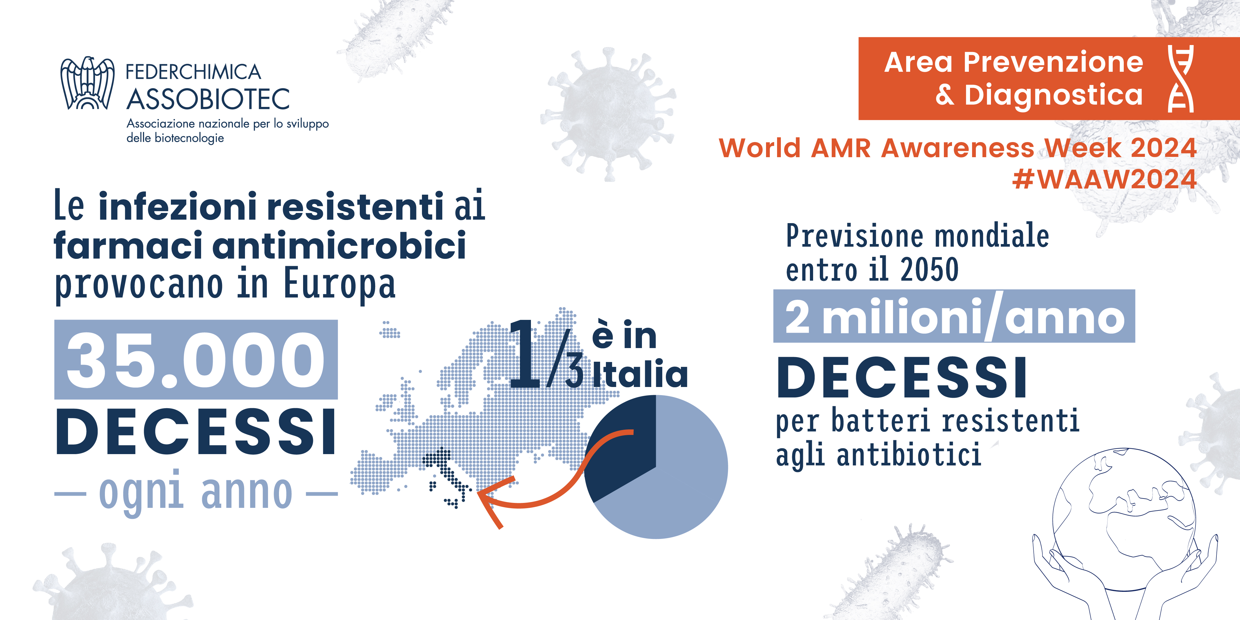 ANTIMICROBICO RESISTENZA