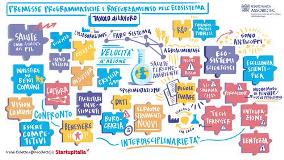 ecosistema e premesse programmatiche