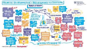 infografica ecosistema e premesse programmatiche