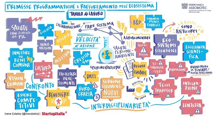 ASSOBIOTEC ECOSISTEMA