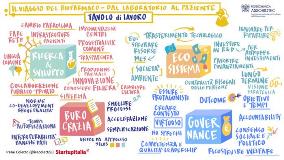 sintesi grafica biofarmaci