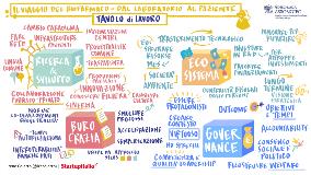 tavolo di lavoro life science