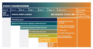 BIO-Europe Spring Digital 2021 Event Timeline