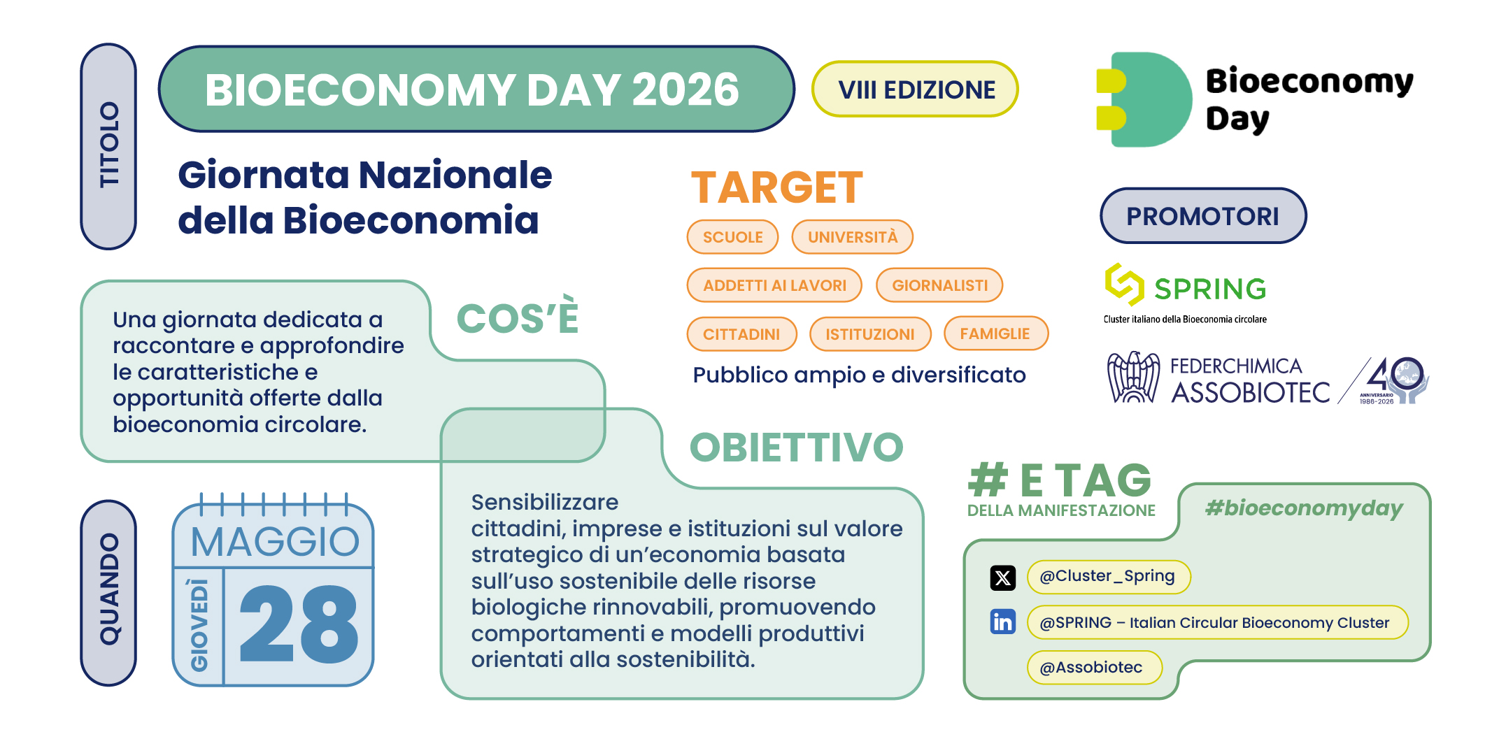 BIOECONOMYDAY_infografica (1)