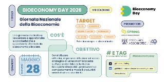 BIOECONOMYDAY_infografica (1)