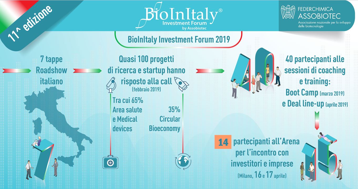 BIOINITALY BIOINITALY