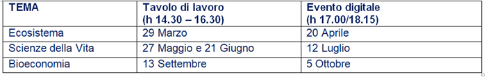 biotech, il futuro migliore