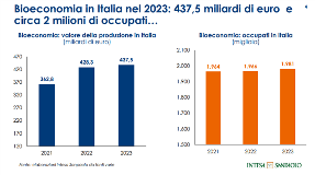 x RAPPORTO BIOECONOMIA