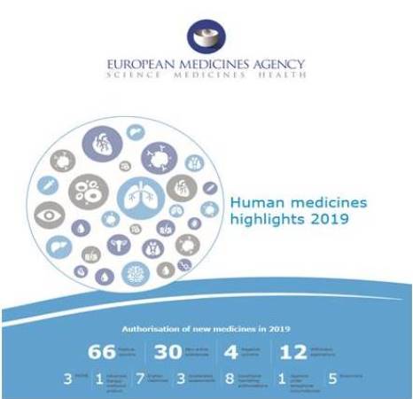 EMA