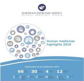 EMA