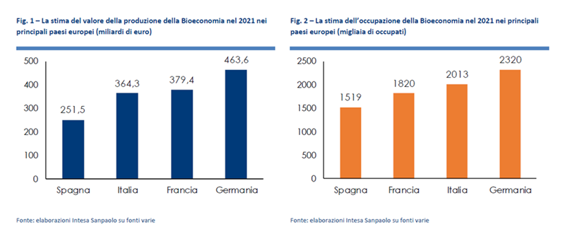 RAPPORTO BIOECONOMIA