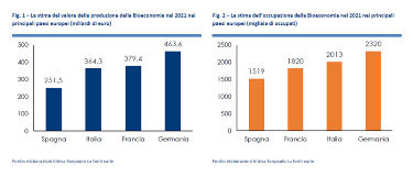 RAPPORTO BIOECONOMIA