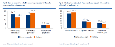 rapporto bioeconomia