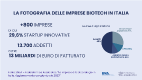 Imprese biotech in Italia