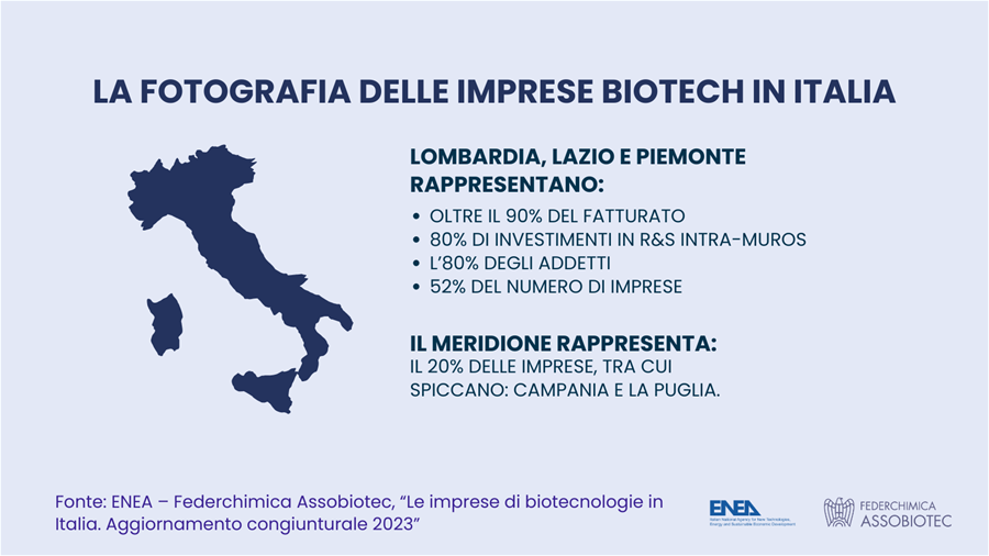 Imprese biotech in Italia