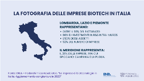 Imprese biotech in Italia