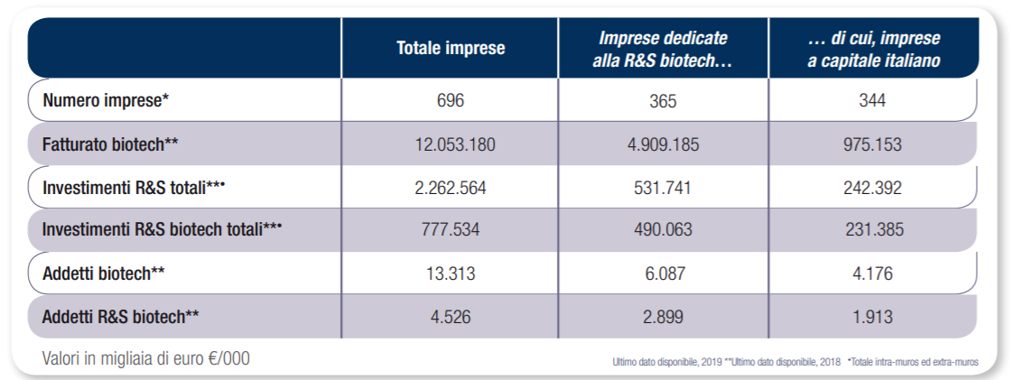 report biotech