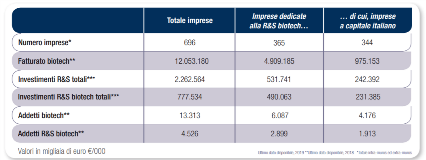 report biotech