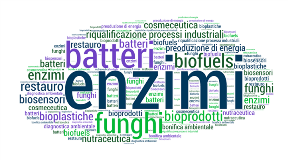 Industria