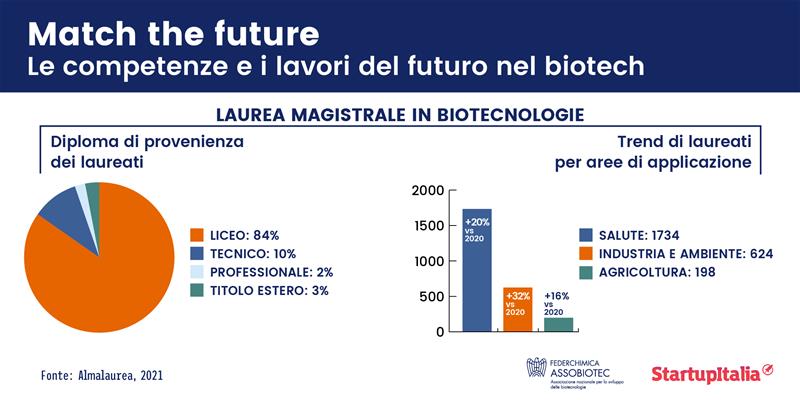 infografica match the future