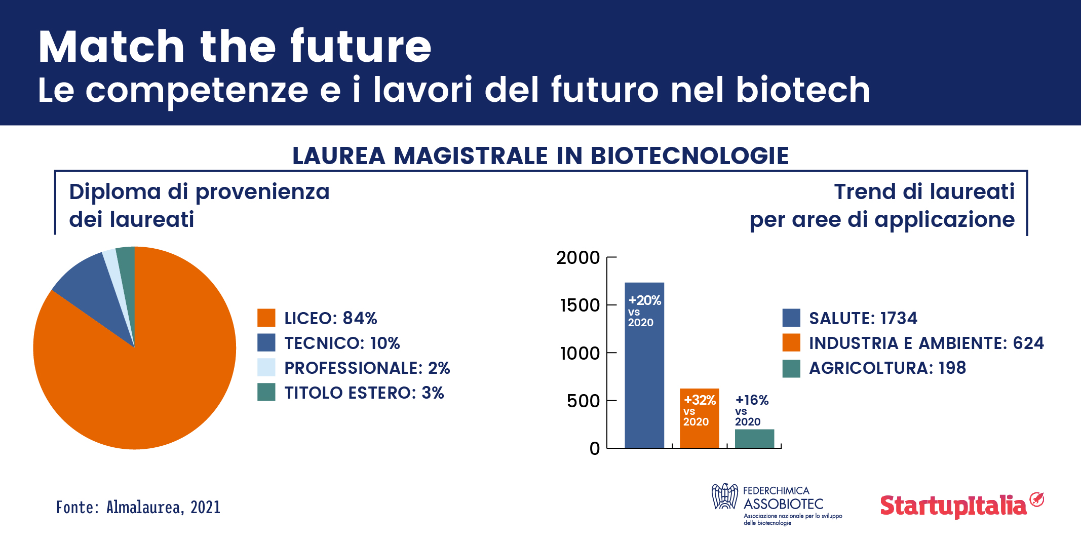 infografica match the future