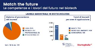 infografica match the future