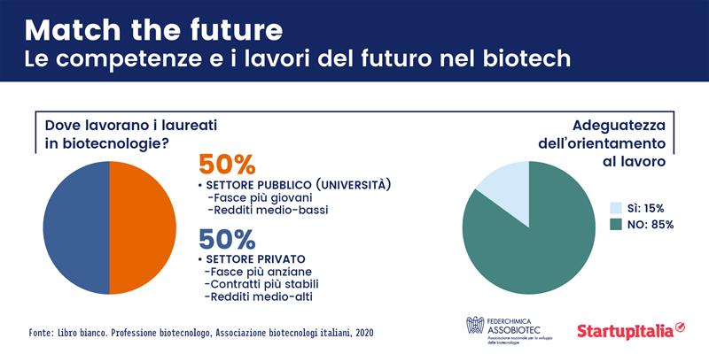 infografiche match the future