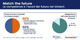 infografiche match the future