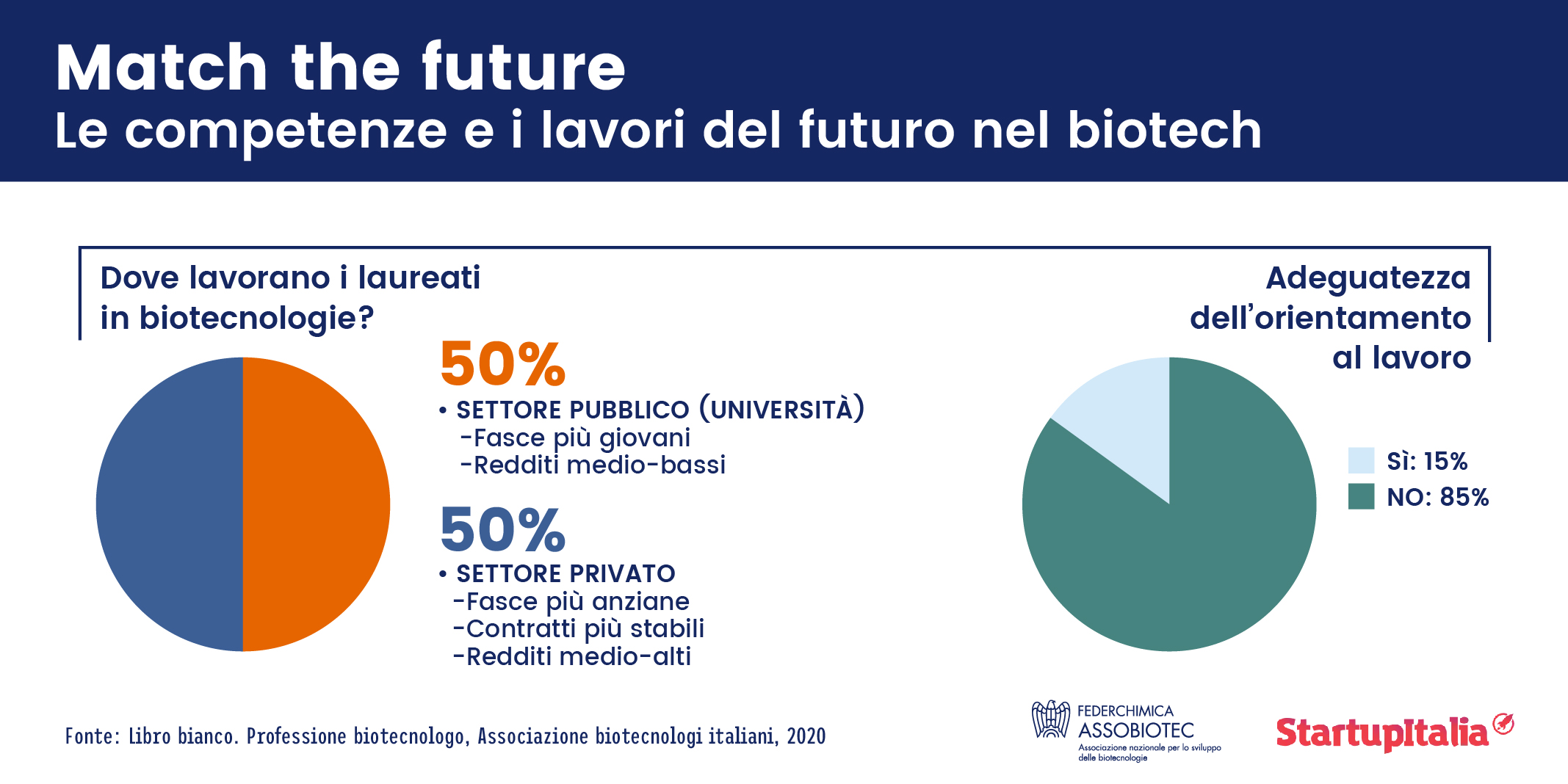 infografiche match the future 2