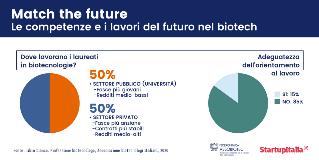 infografiche match the future 2