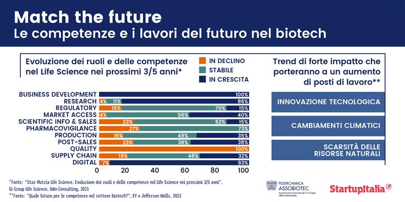 infografiche match the future 3