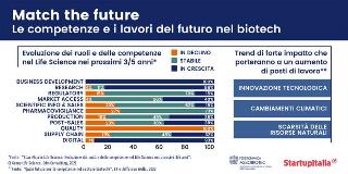 infografiche match the future 3