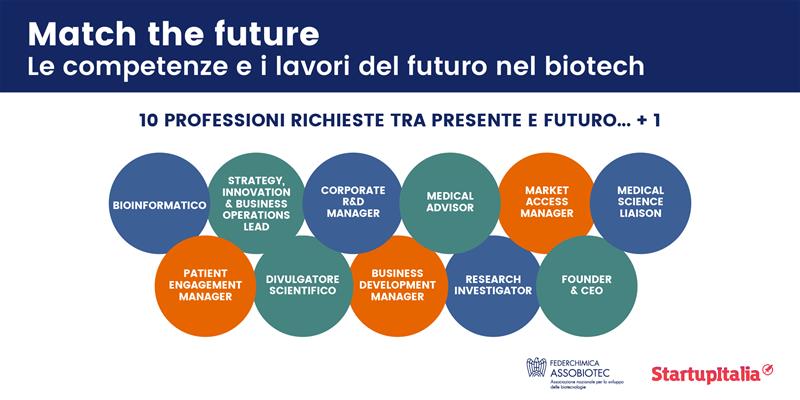 infografiche match the future 4