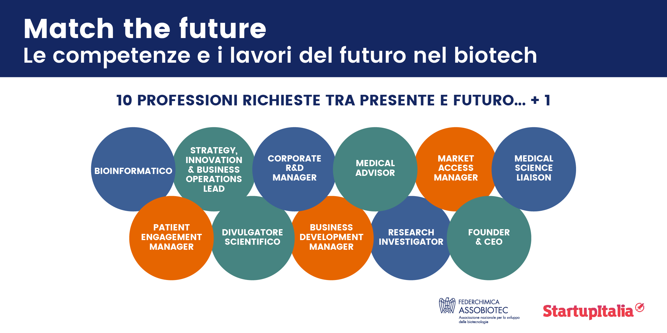 infografiche match the future 4