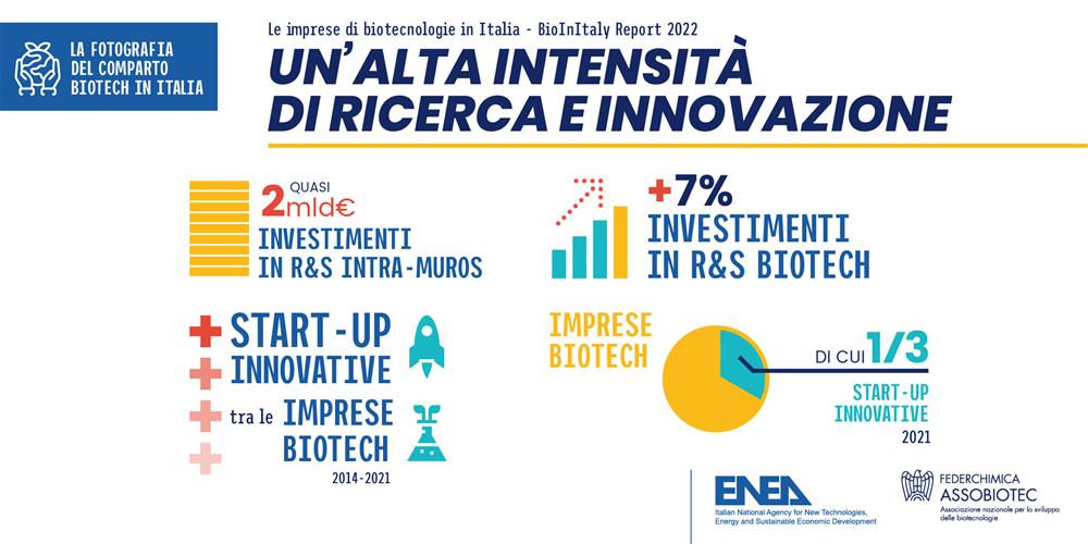 INFOGRAFICHE_def_tw2 report biotech