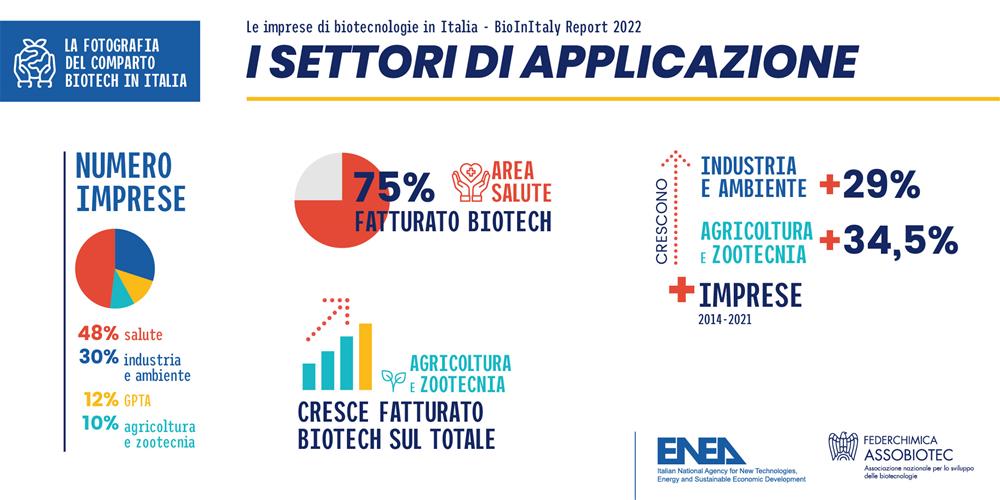 INFOGRAFICHE_def_tw3 report biotech